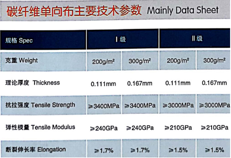 廣東博皓碳纖維單向布 建筑加固補強單向碳纖維布織物規格參數