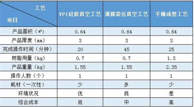 VPI硅膠真空成型｜實(shí)際案例對比——汽車(chē)配件