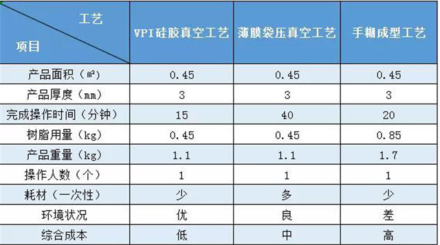 VPI硅膠真空成型｜實(shí)際案例對比——無(wú)人機外殼