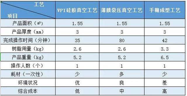 VPI硅膠真空成型｜實(shí)際案例對比——汽車(chē)空調外殼