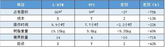 VPI硅膠真空成型｜實(shí)際案例對比——拖拉機配件