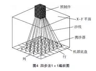 三維編織復合材料示意圖