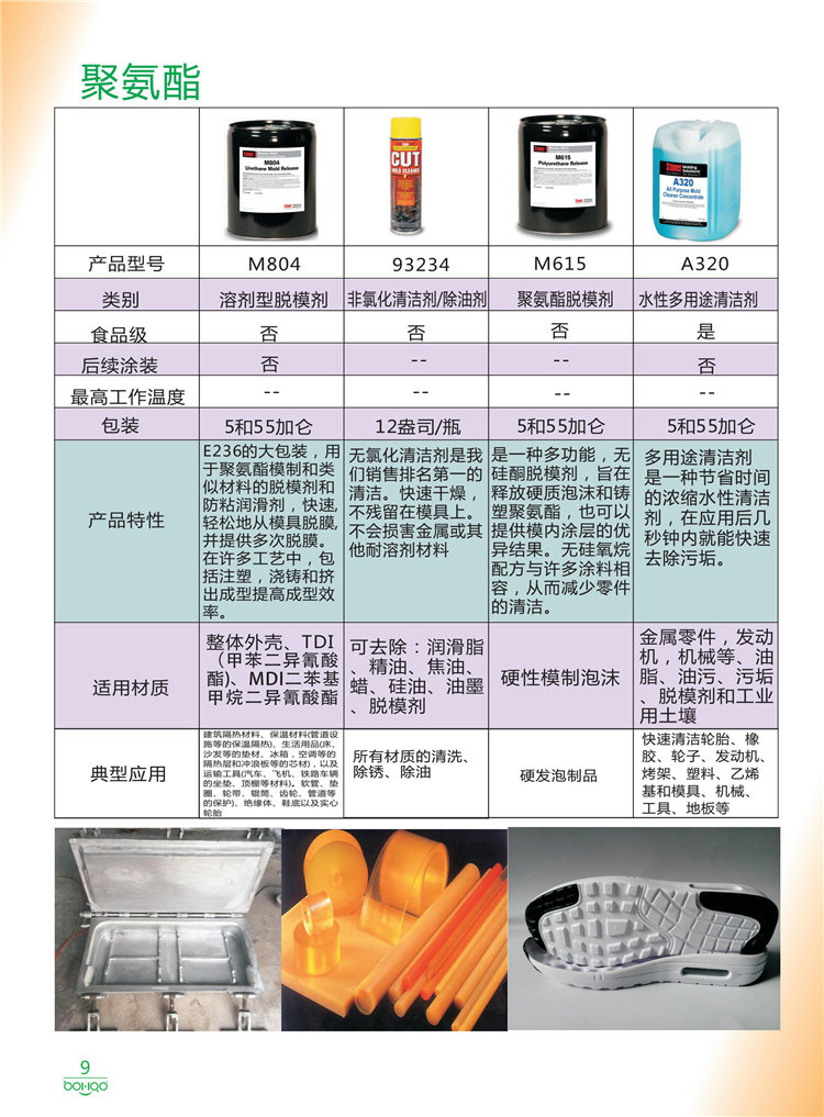 美國(guó)Stoner產(chǎn)品畫(huà)冊(cè)：塑料、聚氨酯、復(fù)合材料、橡膠制品等行業(yè)助劑（脫膜劑、清潔劑、防銹劑 、除油劑、潤(rùn)滑劑、助流劑等）-9