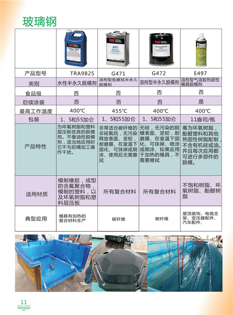 美國(guó)Stoner產(chǎn)品畫(huà)冊(cè)：塑料、聚氨酯、復(fù)合材料、橡膠制品等行業(yè)助劑（脫膜劑、清潔劑、防銹劑 、除油劑、潤(rùn)滑劑、助流劑等）-11