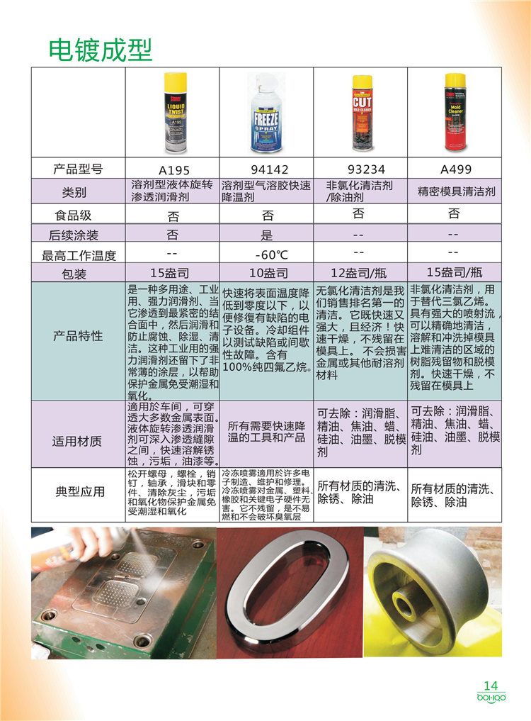 美國Stoner產(chǎn)品畫(huà)冊：塑料、聚氨酯、復合材料、橡膠制品等行業(yè)助劑（脫膜劑、清潔劑、防銹劑 、除油劑、潤滑劑、助流劑等）-14