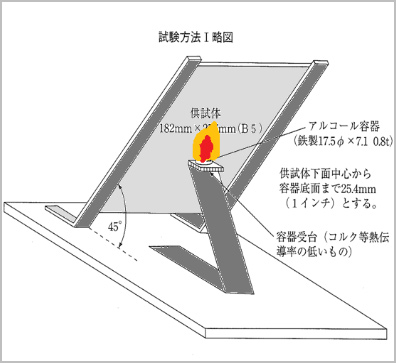 酒精燃燒試驗結(jié)果