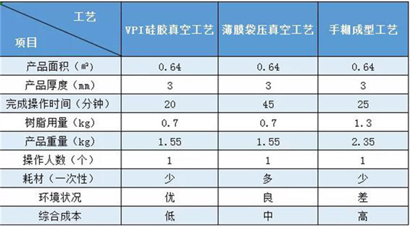 VPI硅膠模制造汽車(chē)配件外殼案例對比