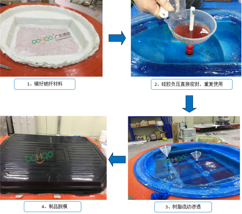 新型VPI硅膠工藝生產(chǎn)流程非常簡(jiǎn)單、易操作