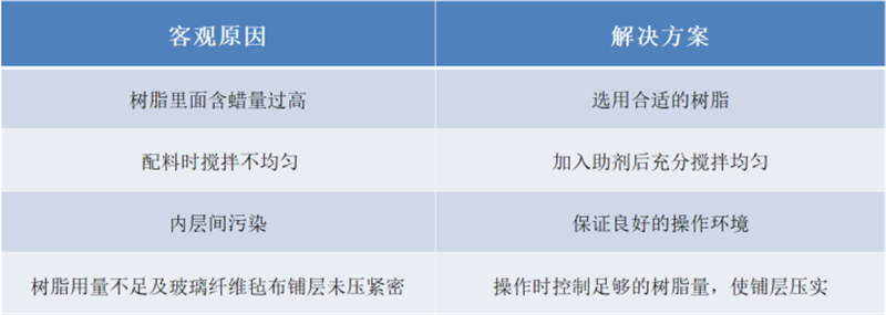 玻璃鋼衛浴潔具的模具生產(chǎn)問(wèn)題解析：分層