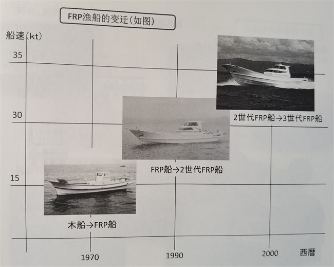 日本的玻璃鋼漁船發(fā)展之路       -1