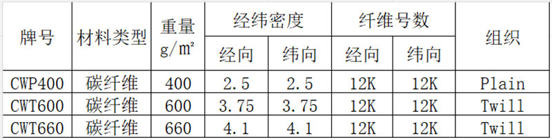 碳纖維方格布 3K/6K/12K/24K碳纖維機織布 平紋/斜紋/緞紋碳纖維布產(chǎn)品參數(shù)