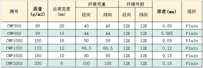 碳纖維展寬織物 高性能輕薄型碳纖維展寬編織布 體育休閑/汽車/航空航天用碳纖維布產(chǎn)品參數(shù)