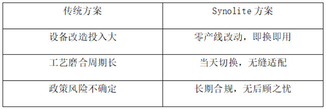 復(fù)合材料企業(yè)主必算的經(jīng)濟(jì)賬